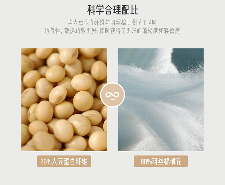 品牌 other/其他 填充纤维种类 大豆蛋白改性聚酯纤维 被套面料