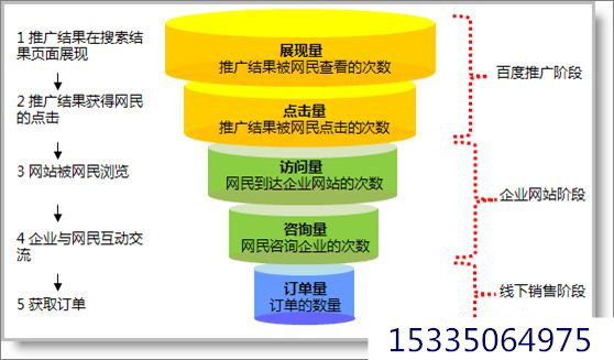 网站建设与内容创作后百度未收录？原因及解决方法